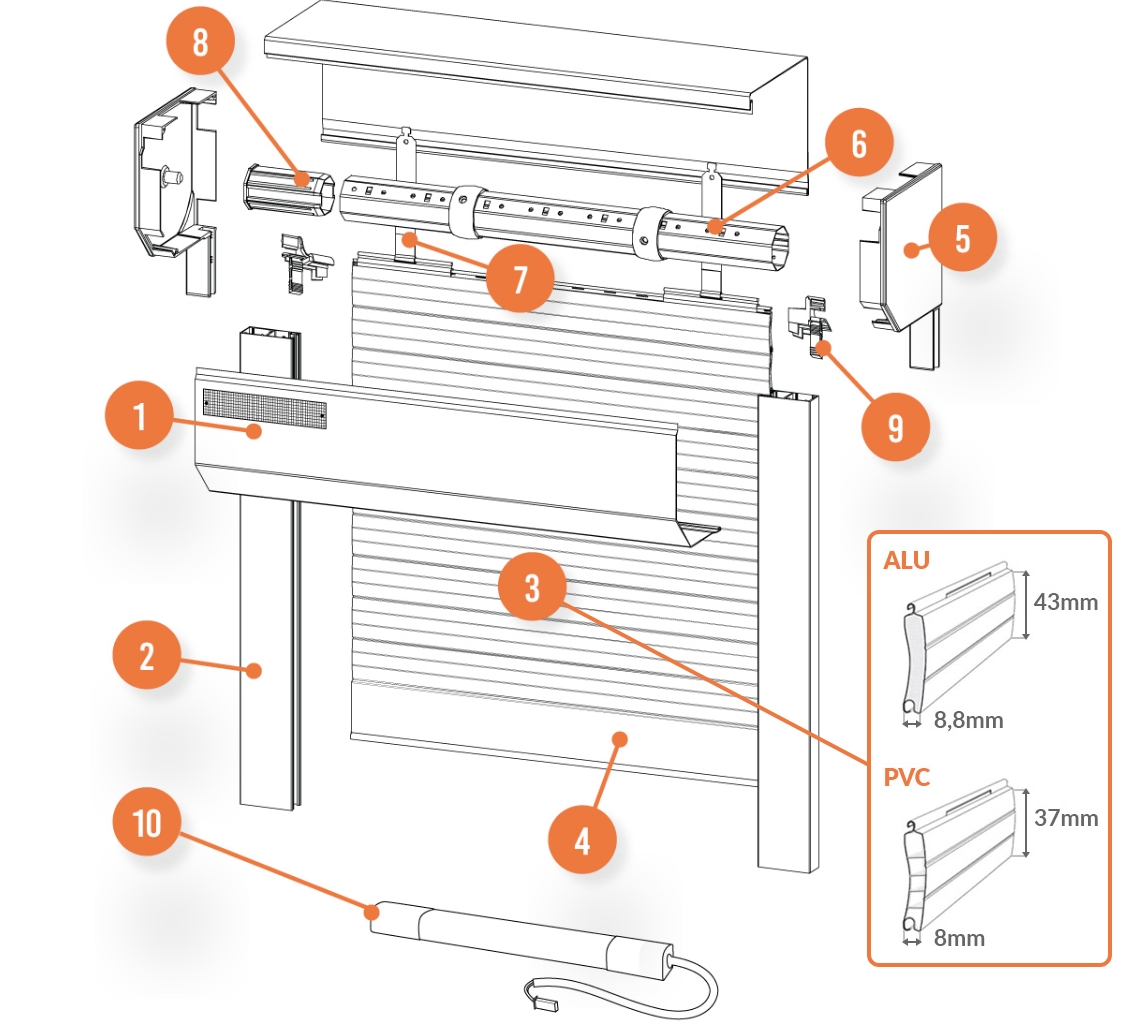 Composition du volet roulant motorisé solaire